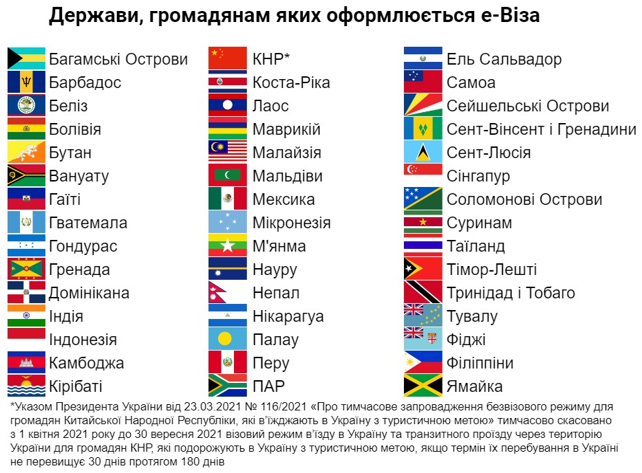 міністерство закордонних справ україни - e-віза міністерство закордонних справ україни - e-віза